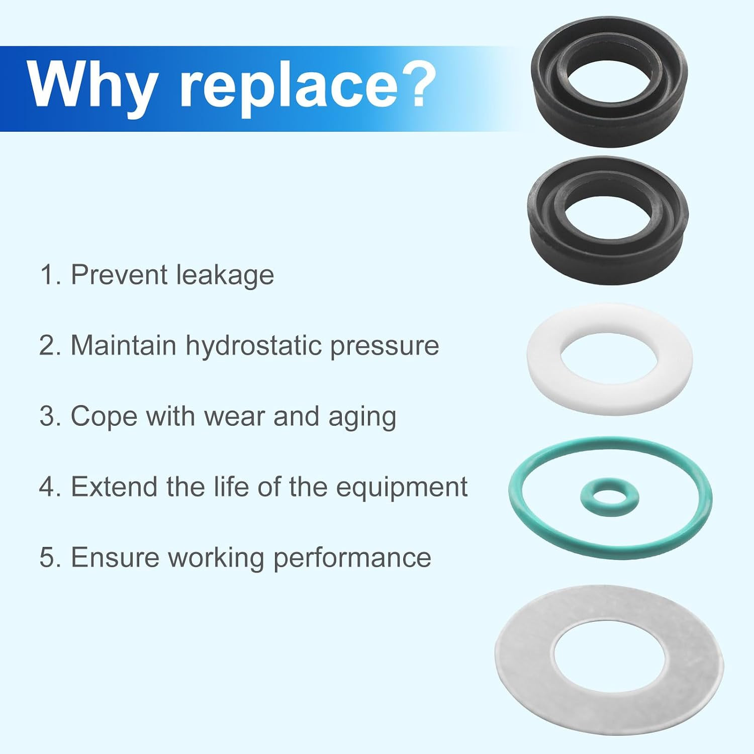Replacement Water Seal Kit 7106627,For Simpson Cleaning Pressure Washer Pumps