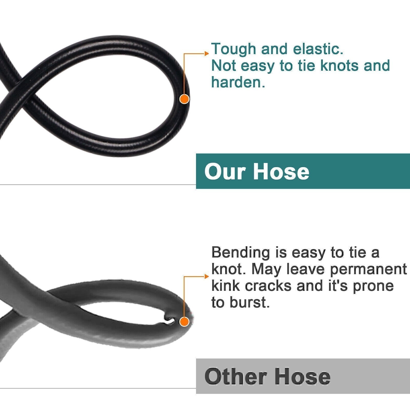 High Pressure Washer Hose 6m/20ft 5800PSI M22-14mm Power Washer Extension Tube ;