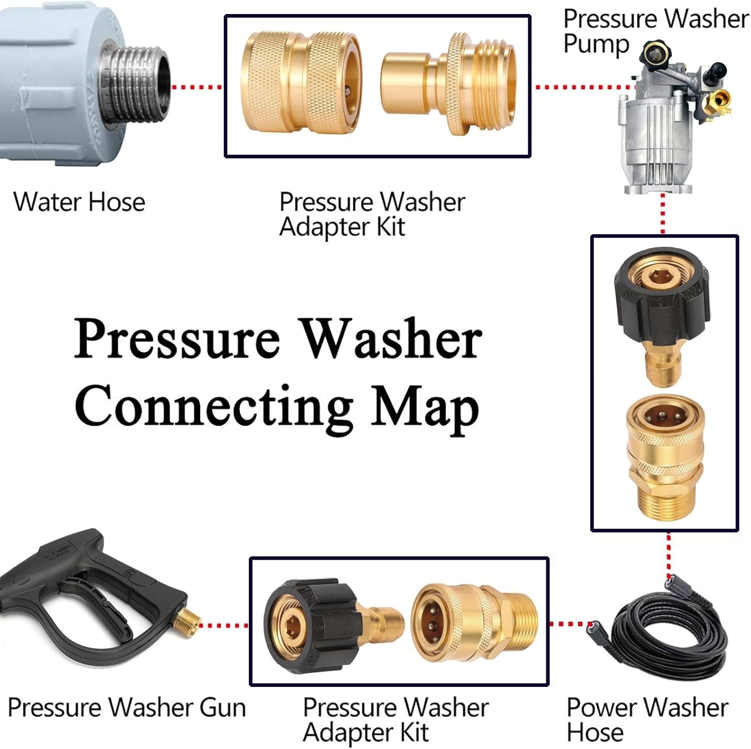 Quick Connect Kit M22 15mm to 3/8 Inch for Pressure Washer Fittings