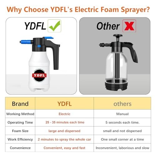 Electric Foam Sprayer 1.5L USB Pressurized Pump for Car Washing & Home Cleaning