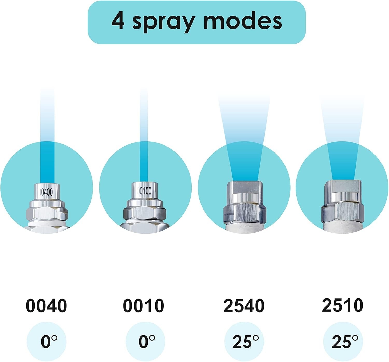 High Pressure Jrod Hose Nozzle – 4 Way 1/4″ Quick Connect