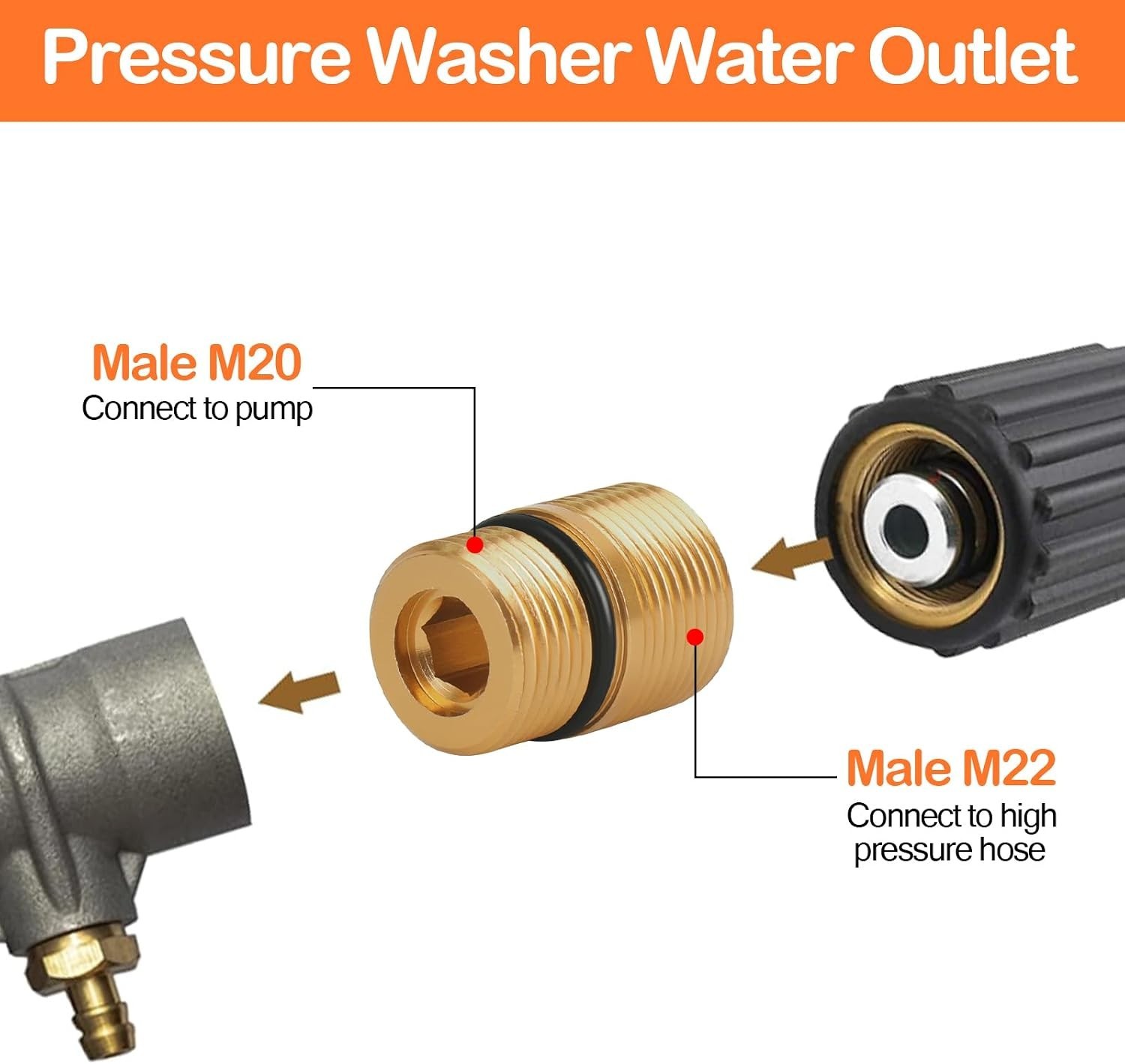 2-Pack M20 to M22 Pressure Washer Water Outlet Fitting – Compatible with Simpson