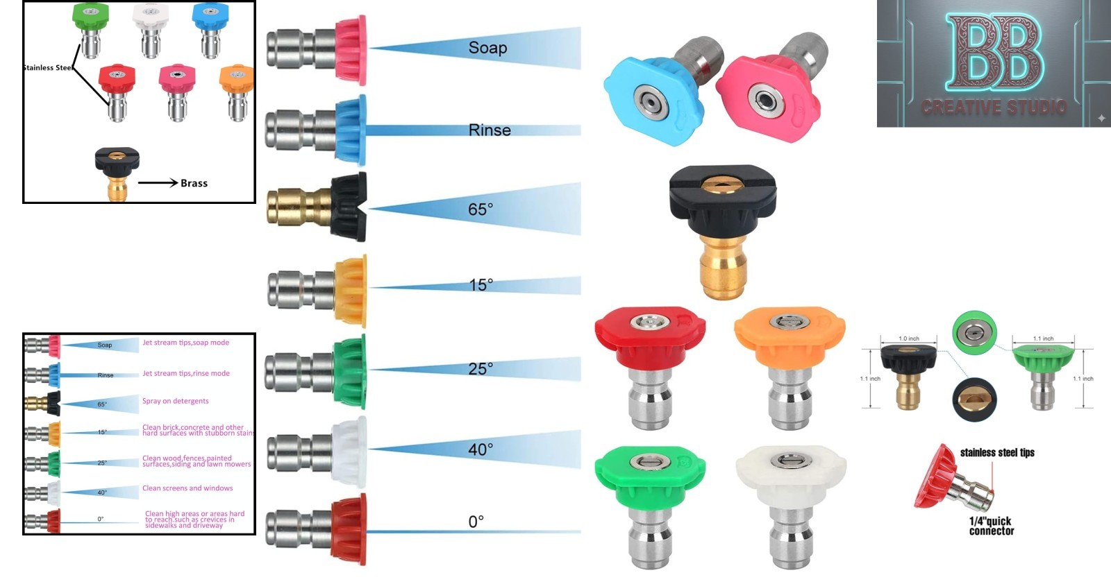 High-Performance 7 Pack Quick Connect Pressure Washer Tips – W/ Rinse & Soap