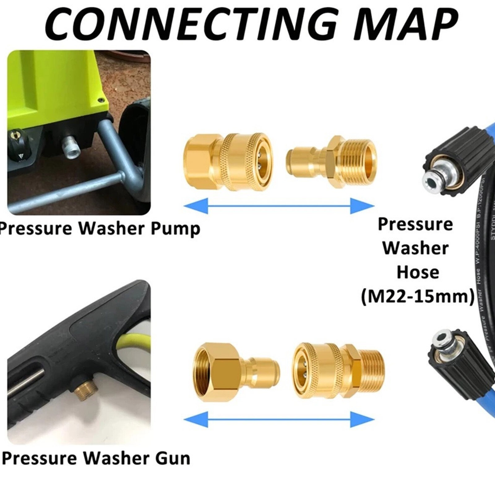 4PCS Pressure Washer Adapter Set Quick Disconnect Kit M22 Swivel 3/8” ConnectHI