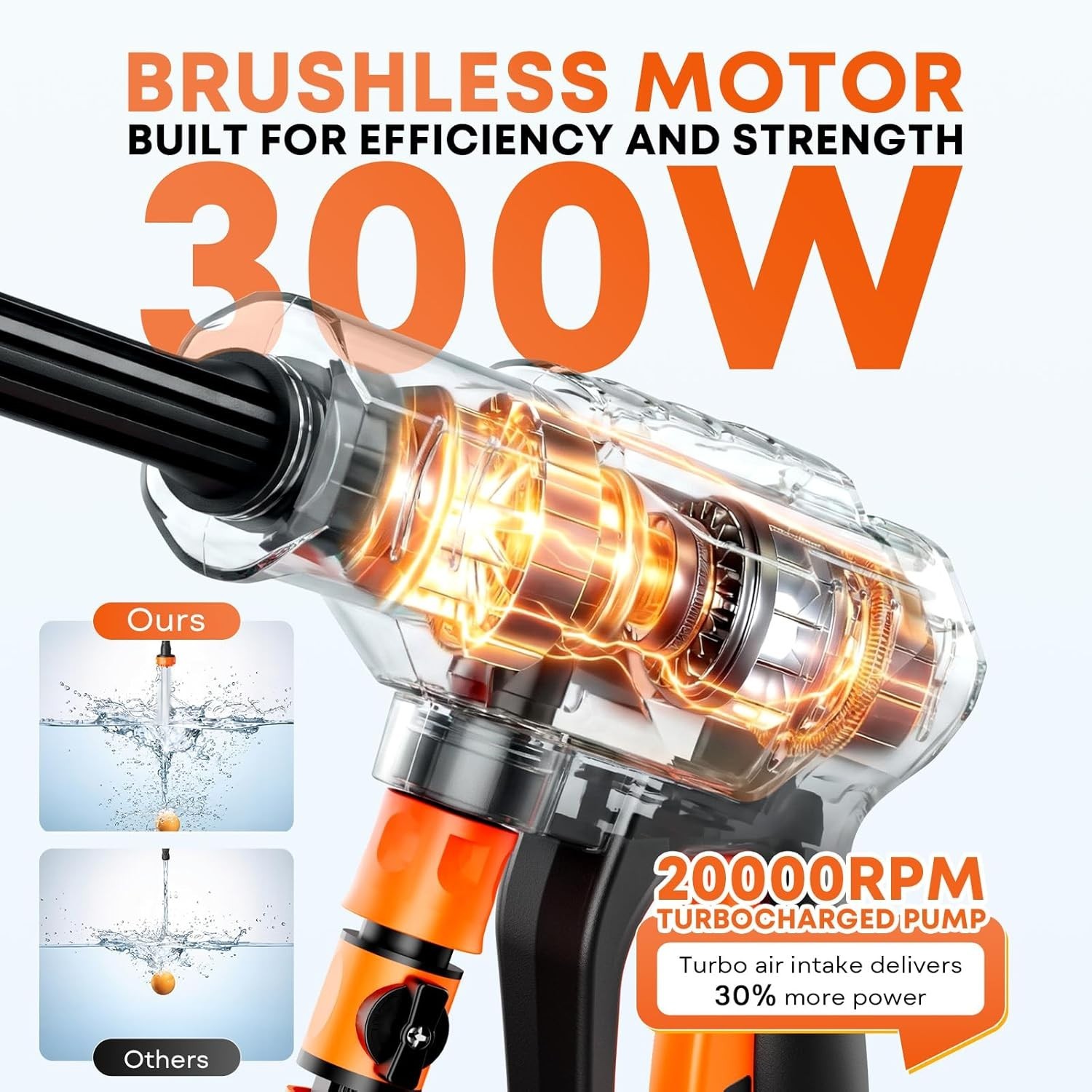 Yospinber Brushless Cordless Portable Washer 4000mAh 6-in-1 Nozzle *NEW IN BOX*