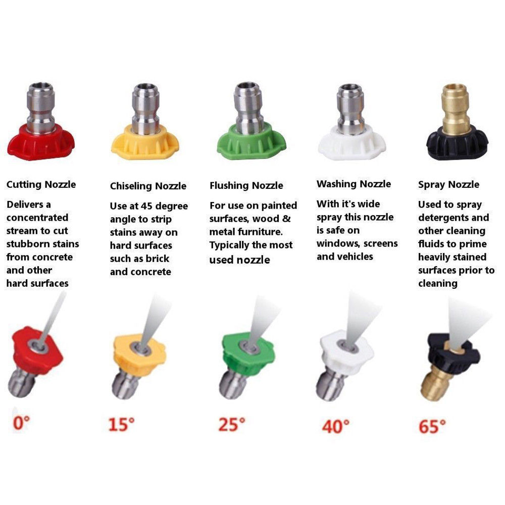 5pcs Quick Connect 1/4 Set Pressure Washer Nozzles Versatile Cleaning Spray Tips