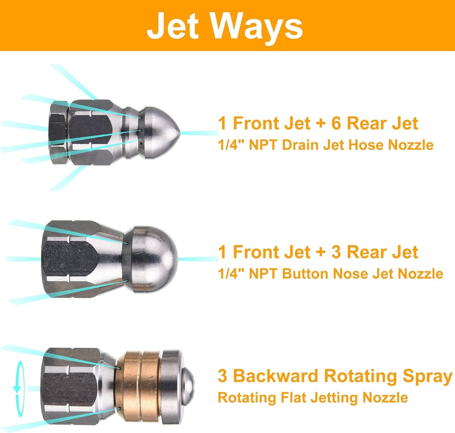 Versatile Sewer Jetter Nozzle Kit – Button, Rotating, and Hose Tips for 5000 PSI