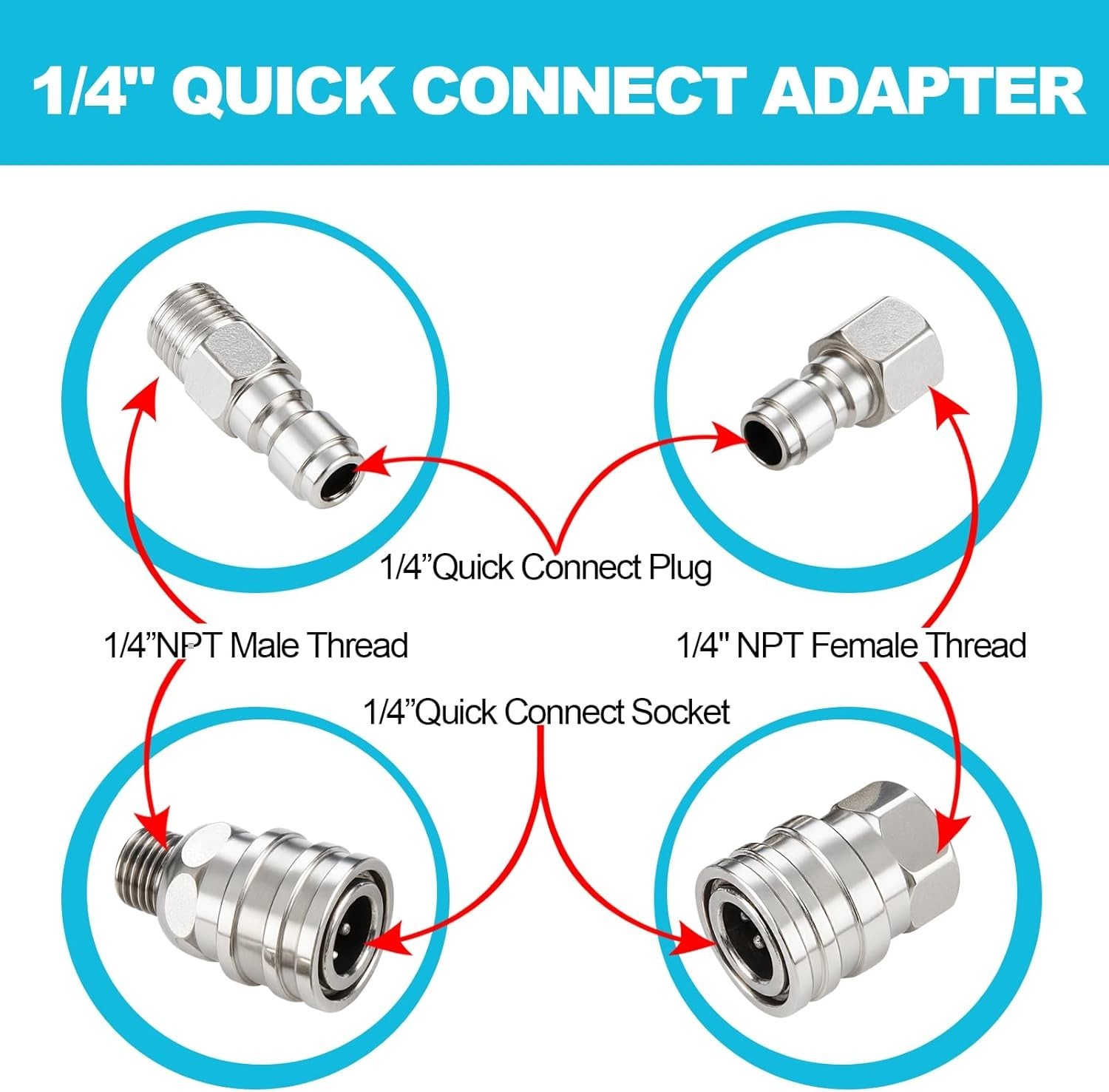 4 PCS Pressure Washer Coupler Quick Connect Fittings，1/4 in NPT Female and Ma…