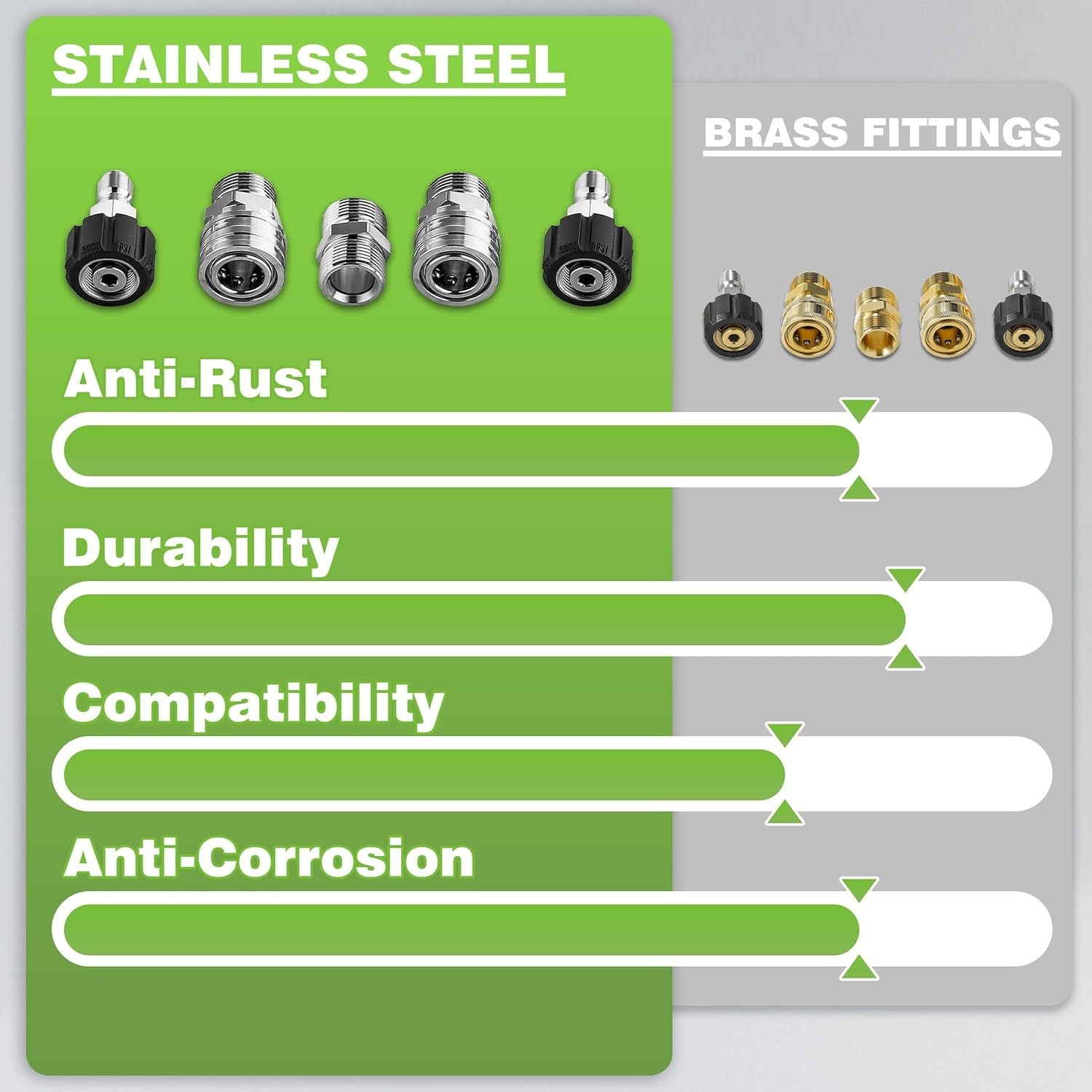 Flexible Pressure Washer Hose, M22 Stainless Fittings