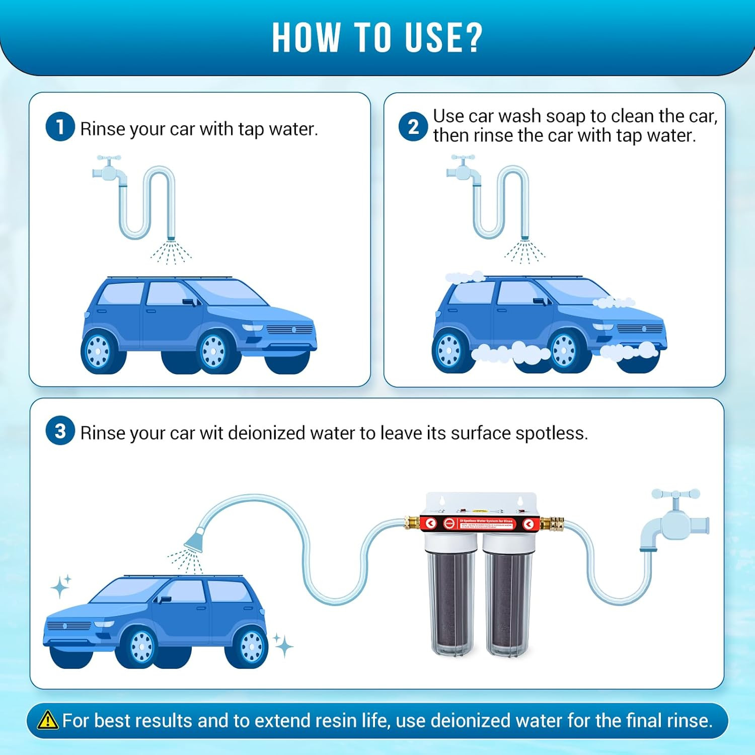 Spotless Car Wash Rinse System with Color Change Resin & Hose Nozzle Set