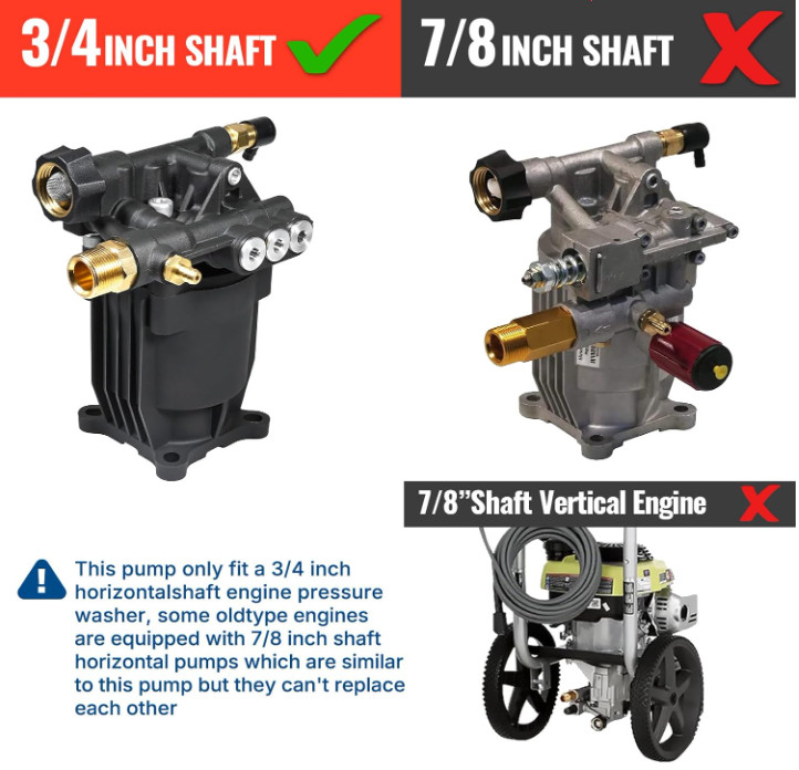Pressure Washer Pump 3/4″ Shaft Horizontal Power Washer Pump Max 3200PSI 2.5 GPM