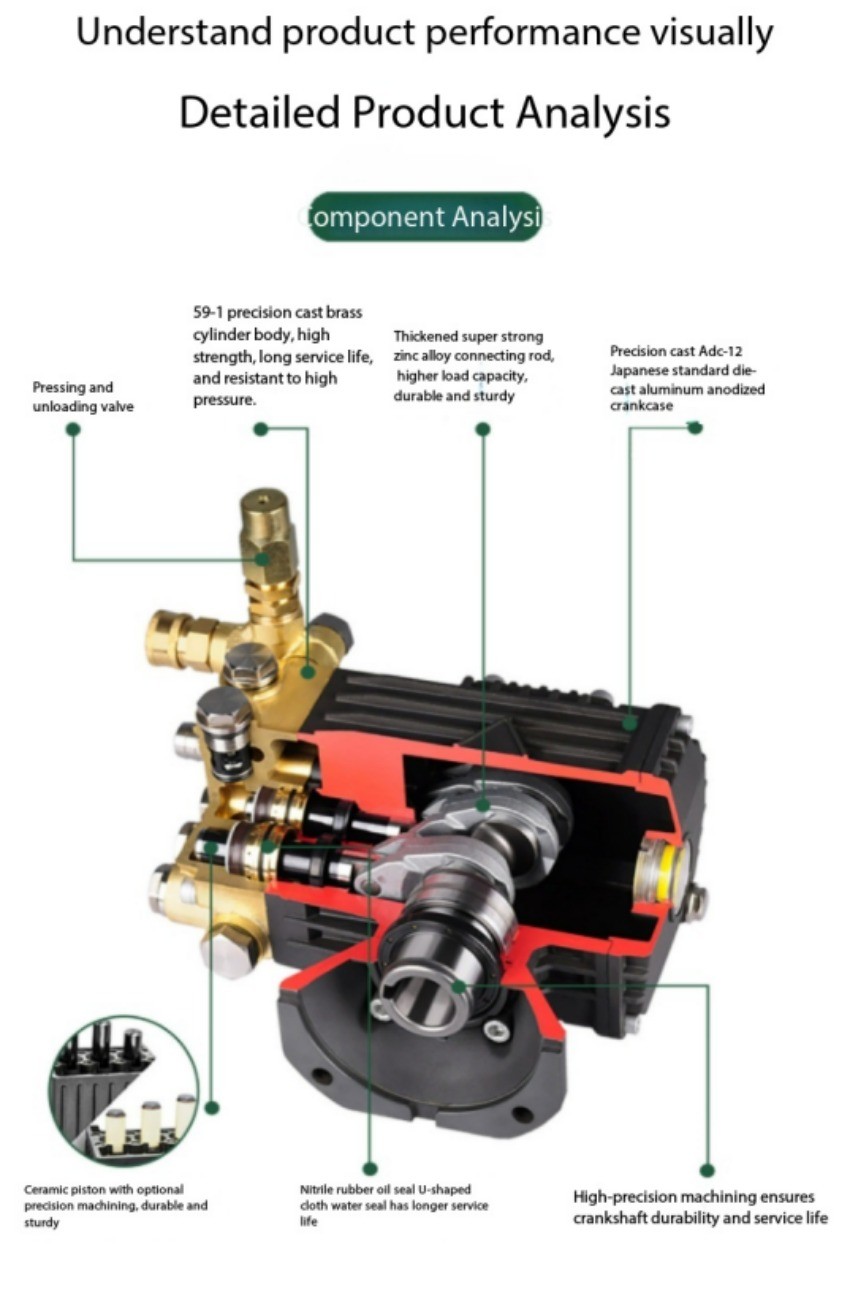 220V 3.3KW 3.9KW 4.5KW Stop The High-pressure Self-service Car Wash Pump