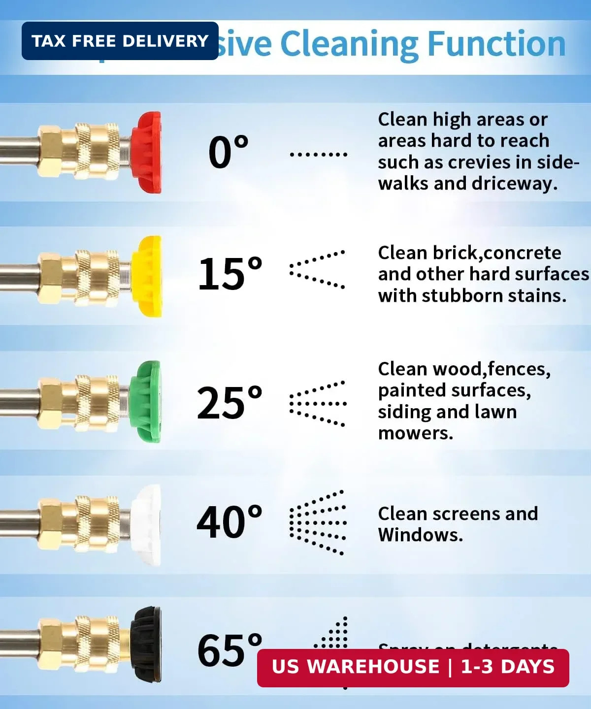 Pressure Washer Tips, Universal Pressure Washer Nozzle Tips (5 Pack), Power Wash