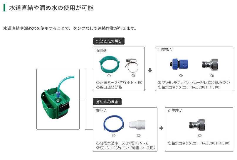 HIKOKI 18V/14.4V Electric Pressure Washer AW18/14DBL 5-mode 2MPa Body Only