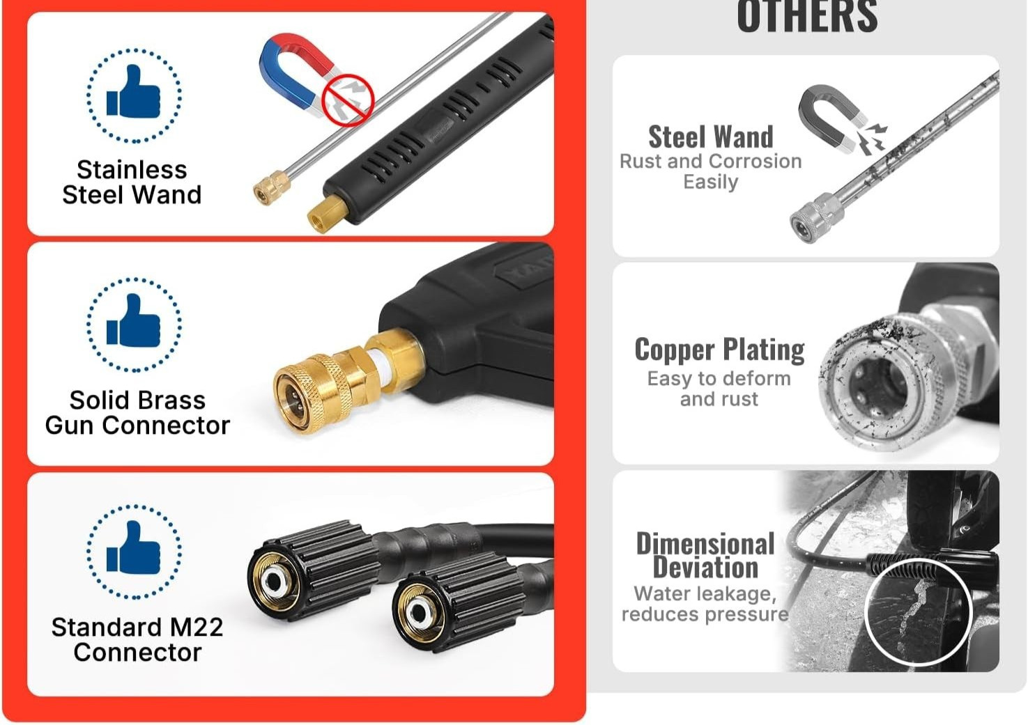 NEW Pressure Washer Gun & 50FT Hose 4000 PSI Kink-Resistant Quick Connec