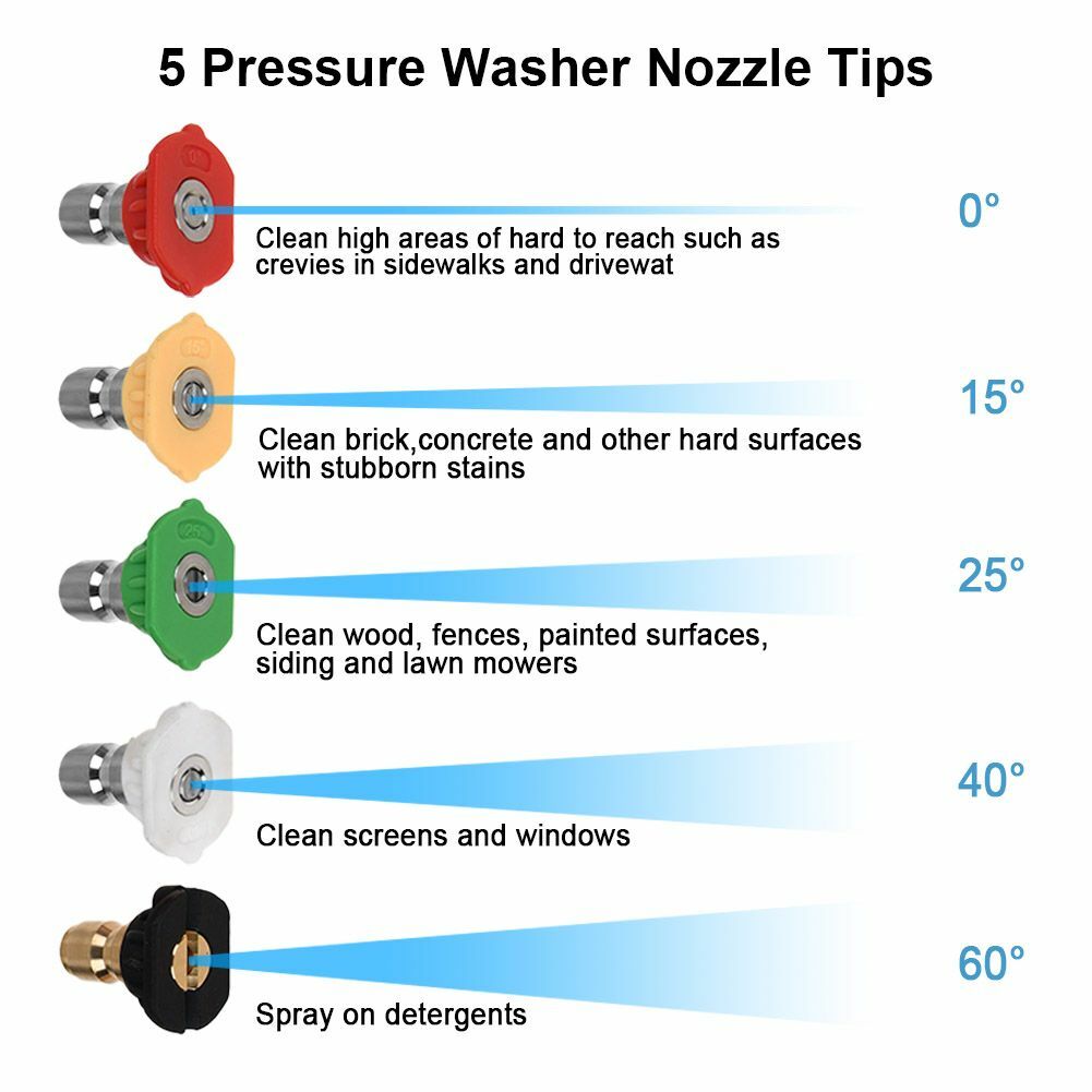 Gutter Cleaning Tool High Pressure Washer Wand Lance Nozzles & Pivoting Coupler