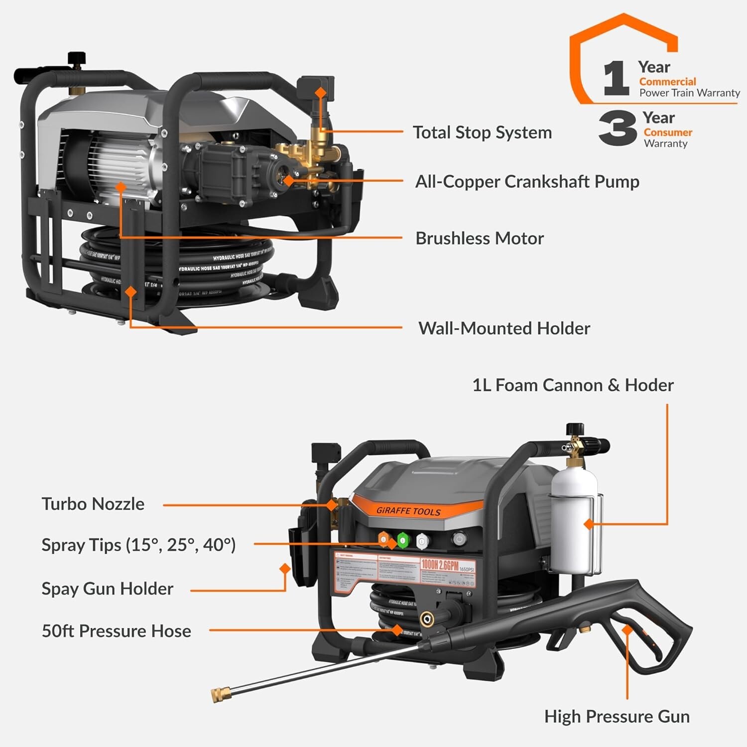 Giraffe Tools Retractable Electric Pressure Power Washer UltraFlow Max 2.6GPM