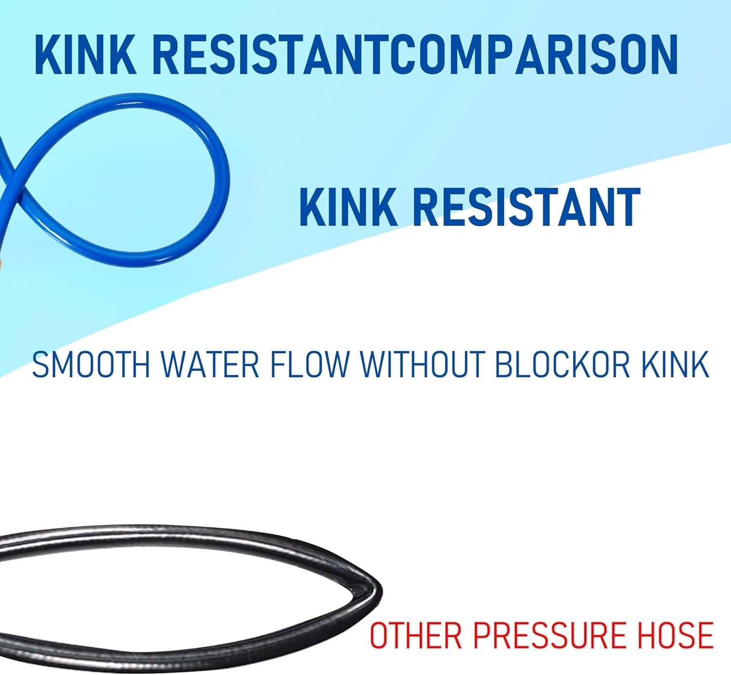 100 FT Professional Pressure Washer Hose – Kink Resistant, 5 Adapters Included