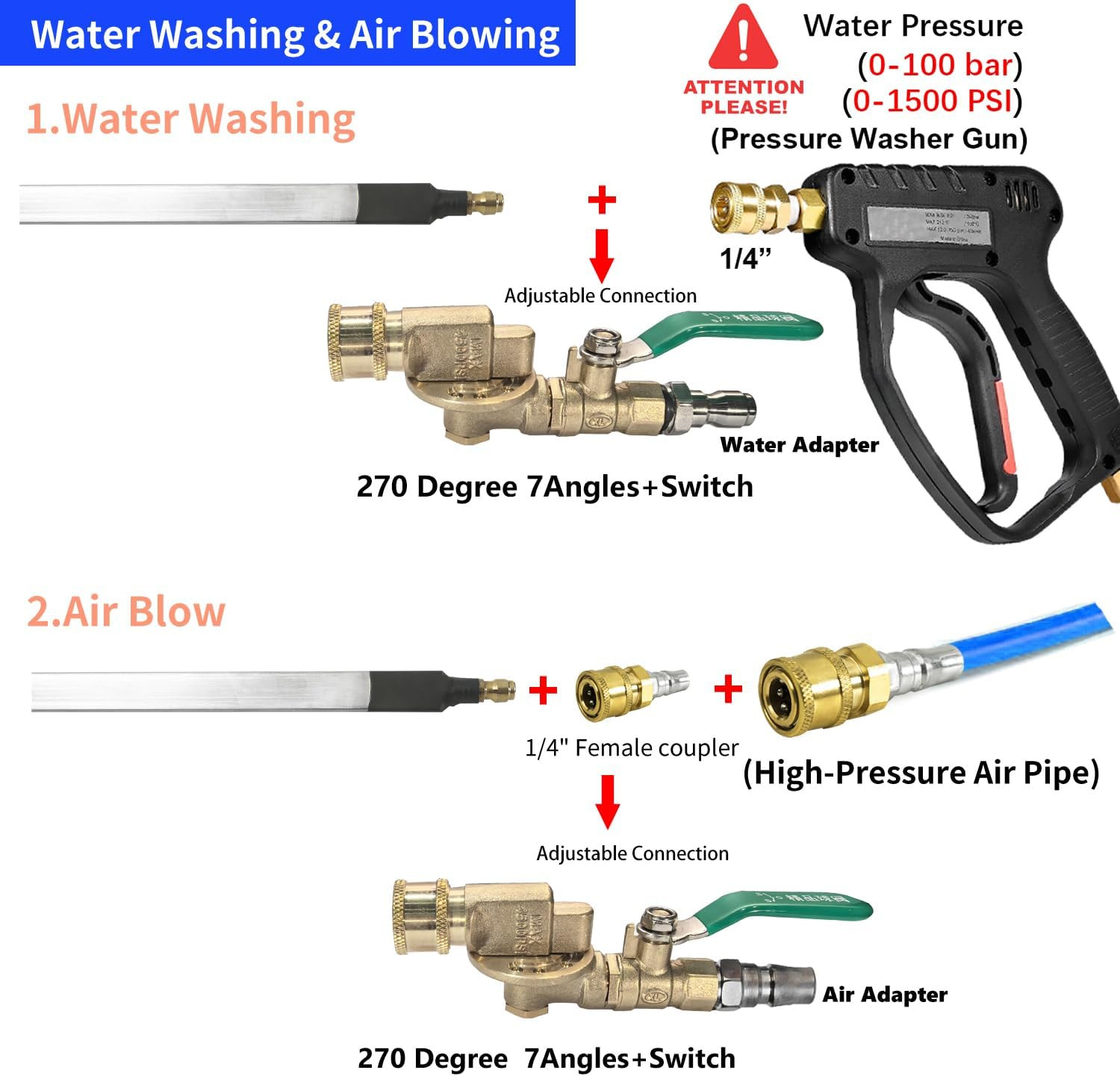 Radiator Cleaning Wand & Car A/C Condenser Cleaner， Engine Cabin Air