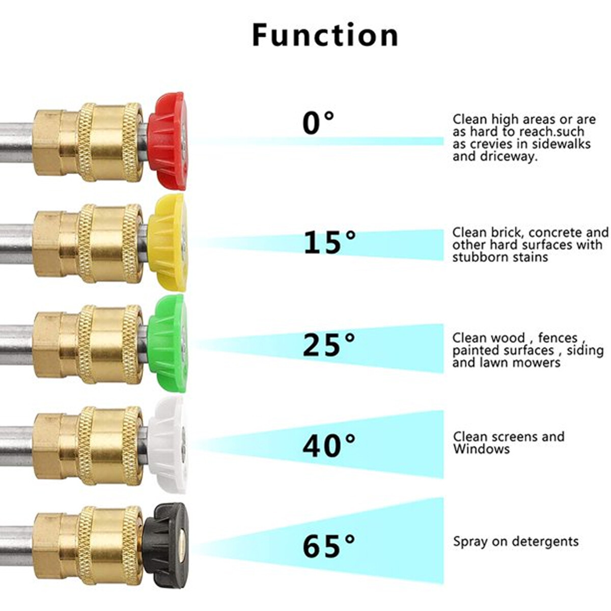 4350 PSI cleaning water gun + 5 pieces pressure nozzle. 1/4″ quick coupler