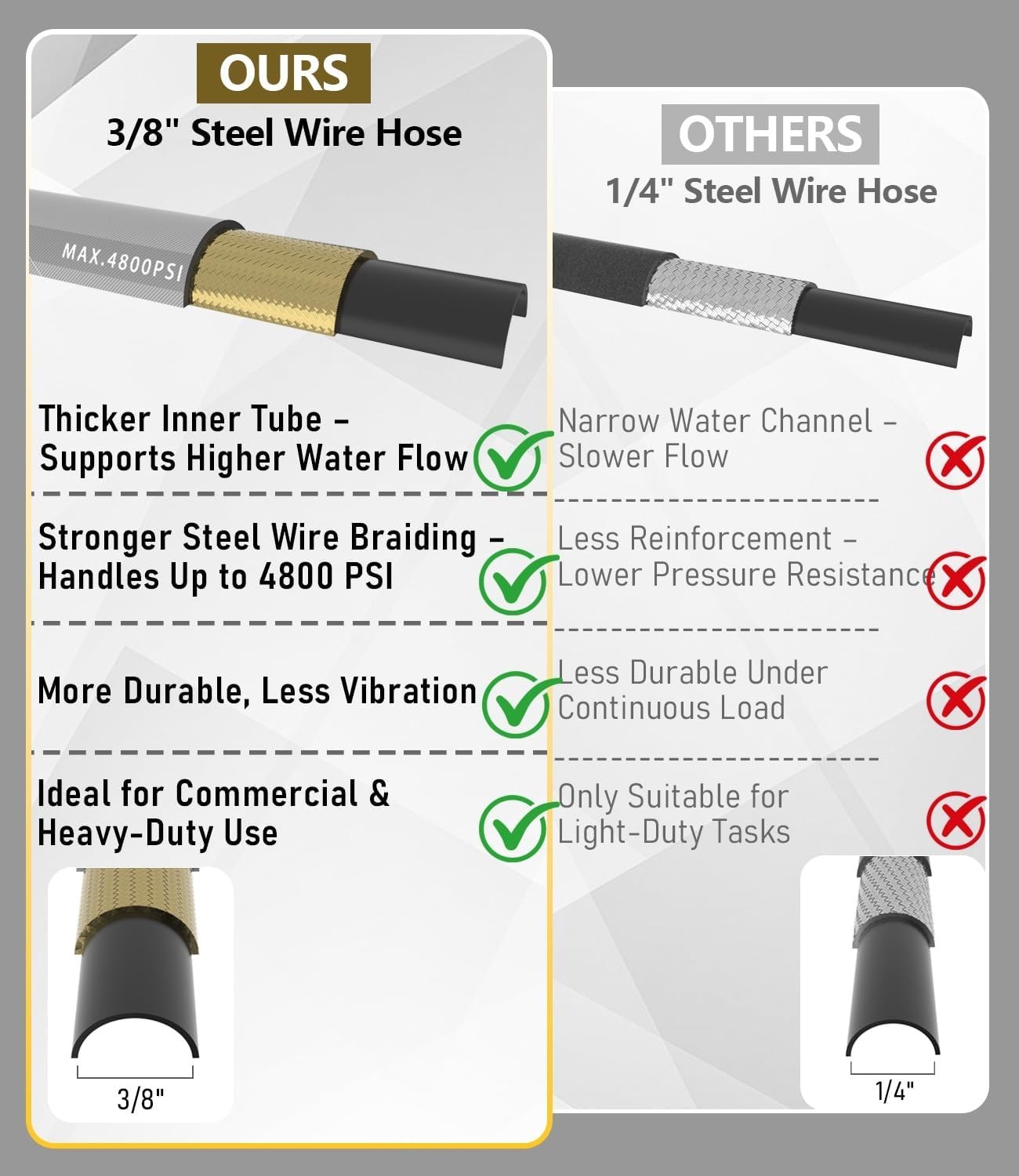 Ultra-Flexible 50FT Pressure Washer Hose 3/8″ – Steel Braided, 4800 PSI Rating