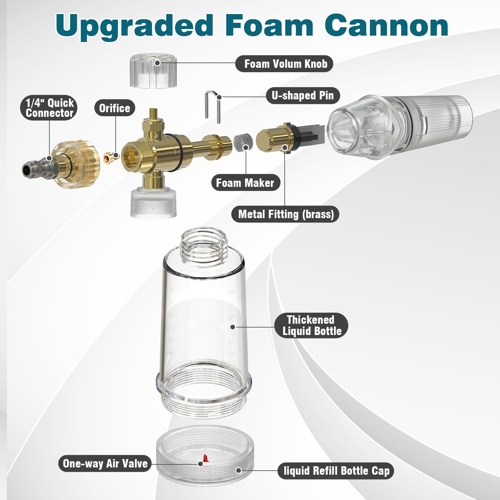 Foam Cannon Pro, Foam Cannon for Pressure Washer with 1/4″ Quick Connector