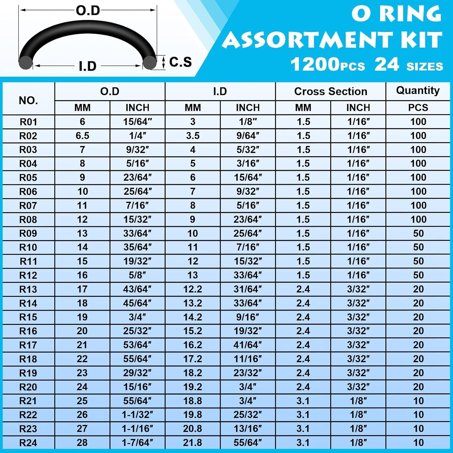 1200Pcs Nitrile Rubber O Ring Assortment 24 Sizes Sealing Washers