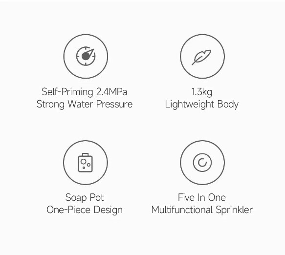 Xiaomi Mijia Wireless Car Washer Gun 2.4 MPa High Pressure