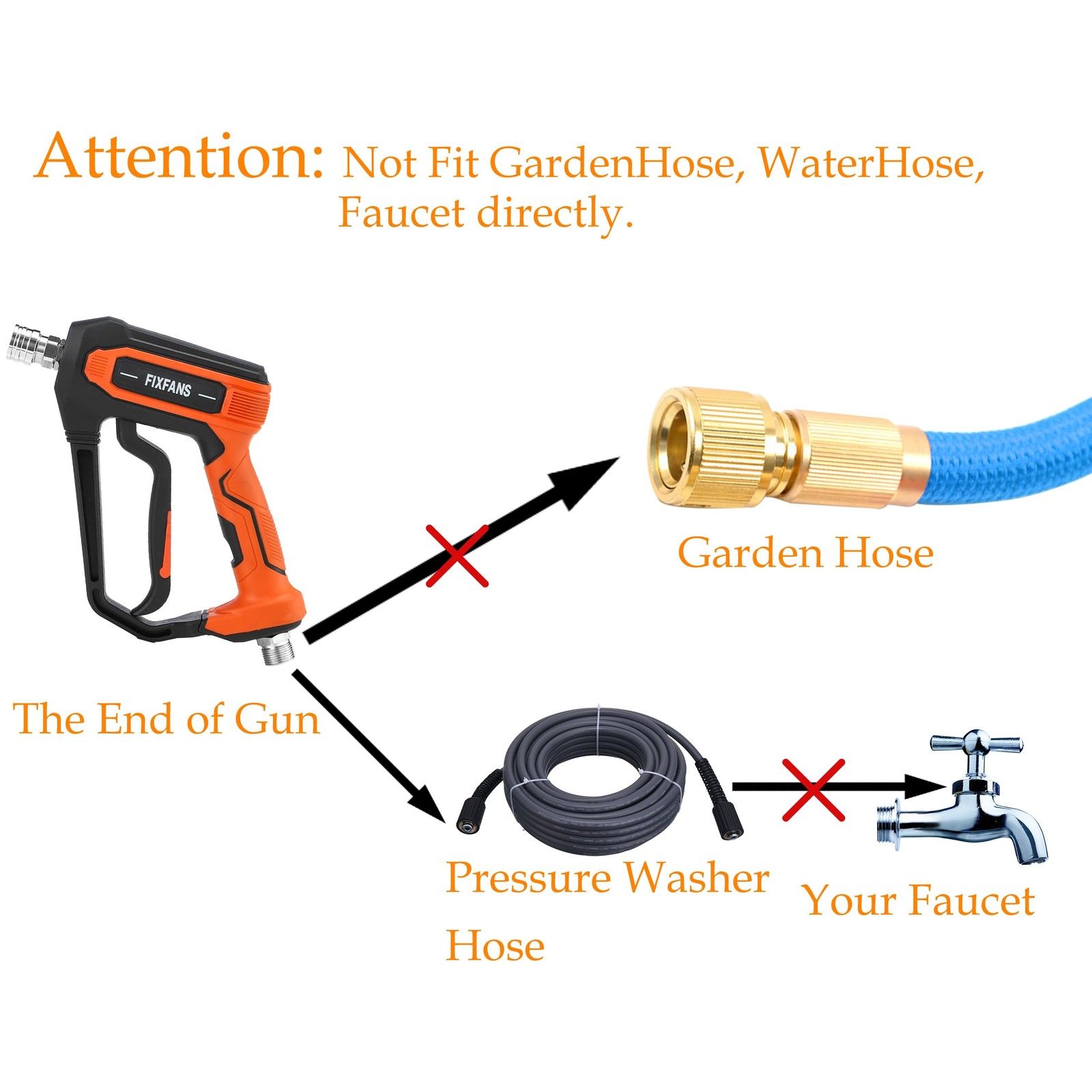 Pressure Washer Gun Kit 5000PSI Power Spray Handle Wand 5 Nozzles M22 14mm Quick