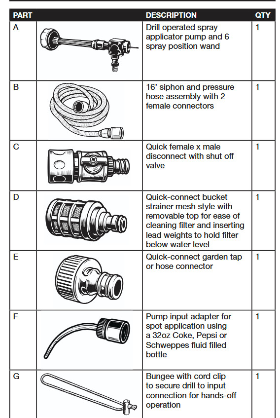 DRILL OPERATED PRESSURE WASHER CONNECTS DIRECT TO YOUR WATER SUPPLY 300 PSI
