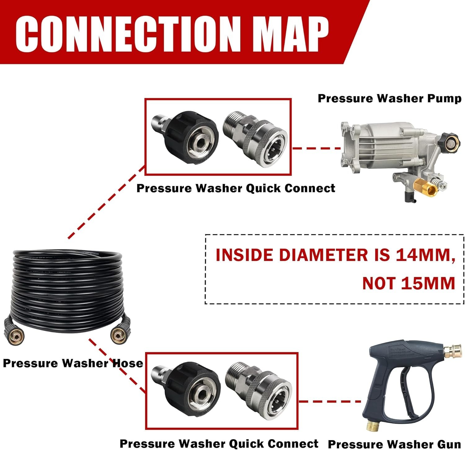Ultimate Quick Disconnect Kit for Pressure Washers – M22 14mm & 3/8′ Connectors