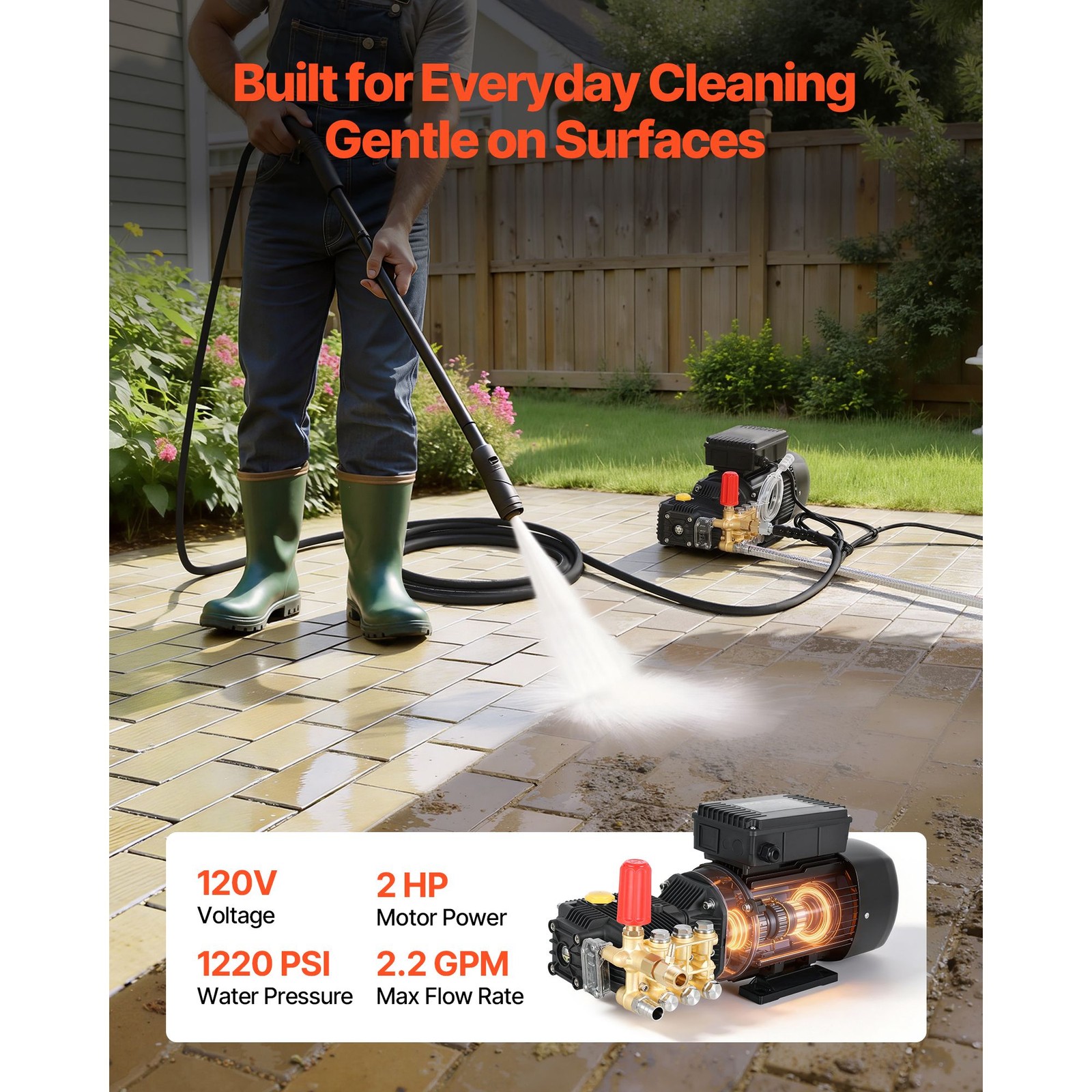 Triplex Power Washer Pump 1220 PSI 2.2 GPM 2HP 120V for Cars & Gardens