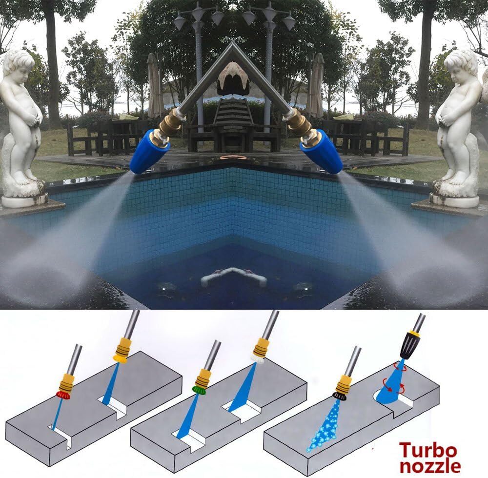 Yoking Turbo Nozzle Pressure Washer 5.5 Gpm 4000 Psi Rotating Spray Attachment