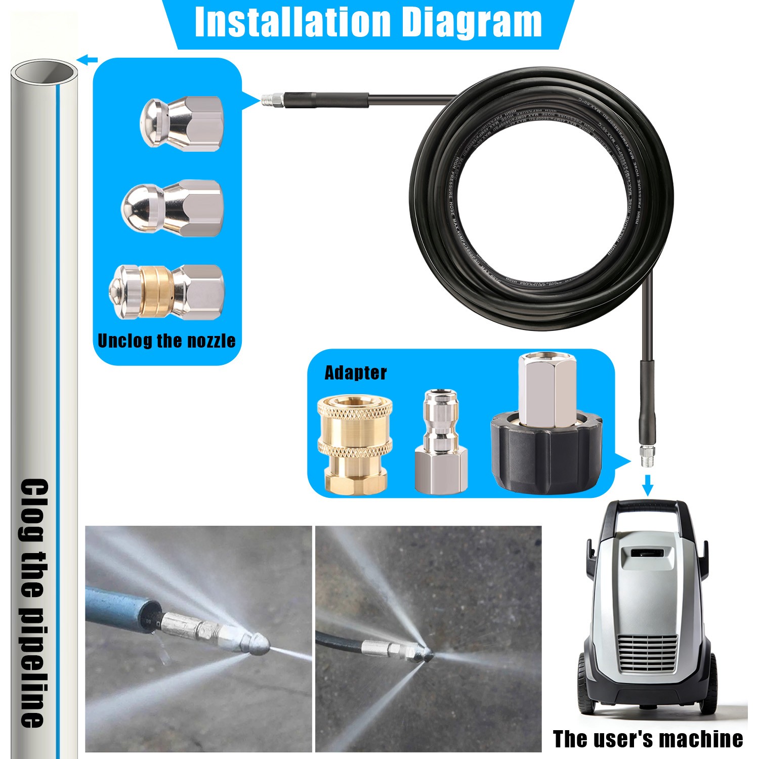 50FT 1/4″ M-NPT 5800PSI Drain Cleaner Hose Sewer Jetter Kit for Pressure Washer
