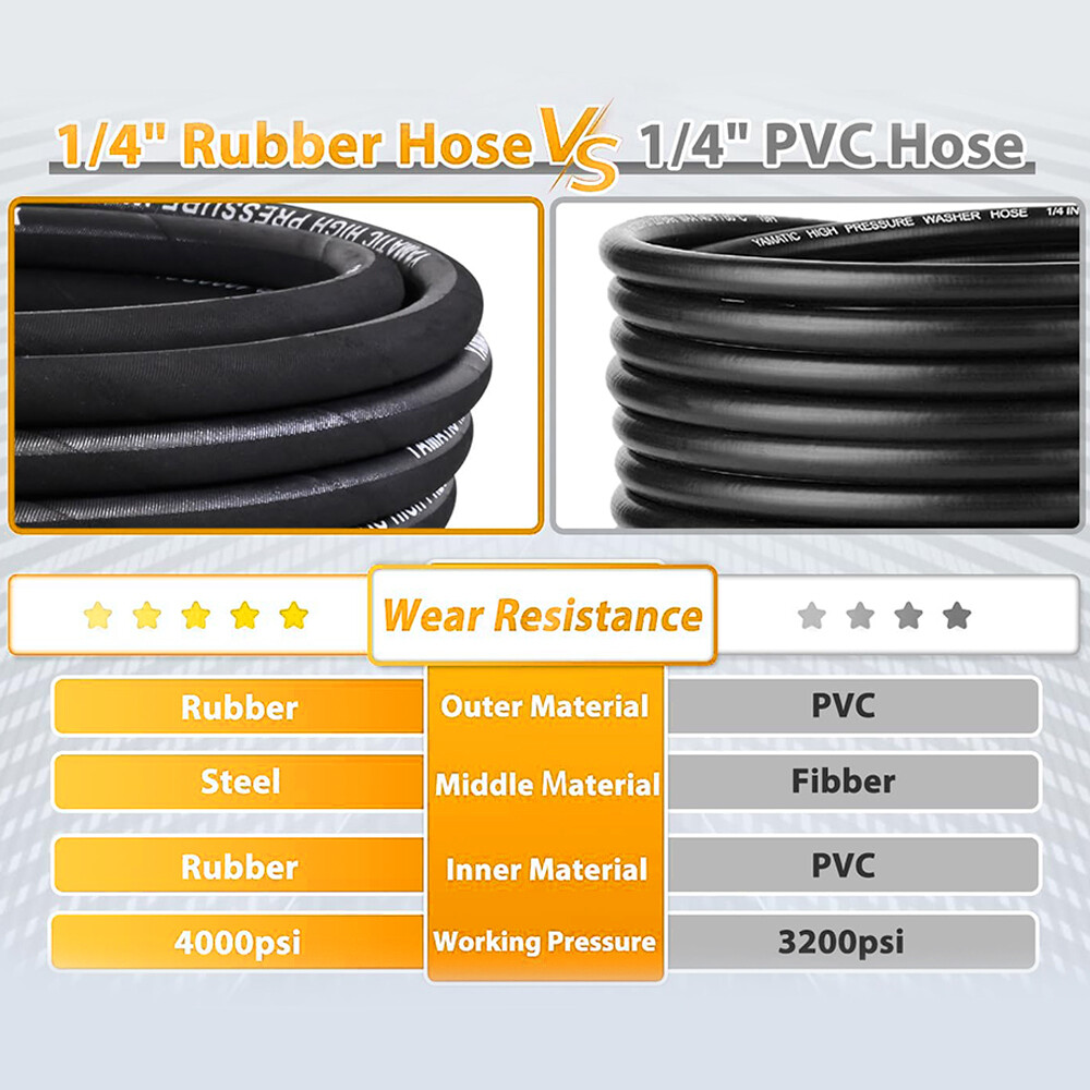 YAMATIC Pressure Washer Hose Hot/Cold Water 1/4″ Kink Wear Hose With 3/8″ Quick