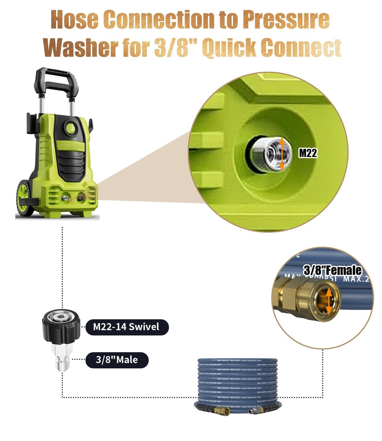9 PCS Pressure Washer Adapter Set, Quick Disconnect Kit, M22 to 3/8″ & 3/4″ Conn