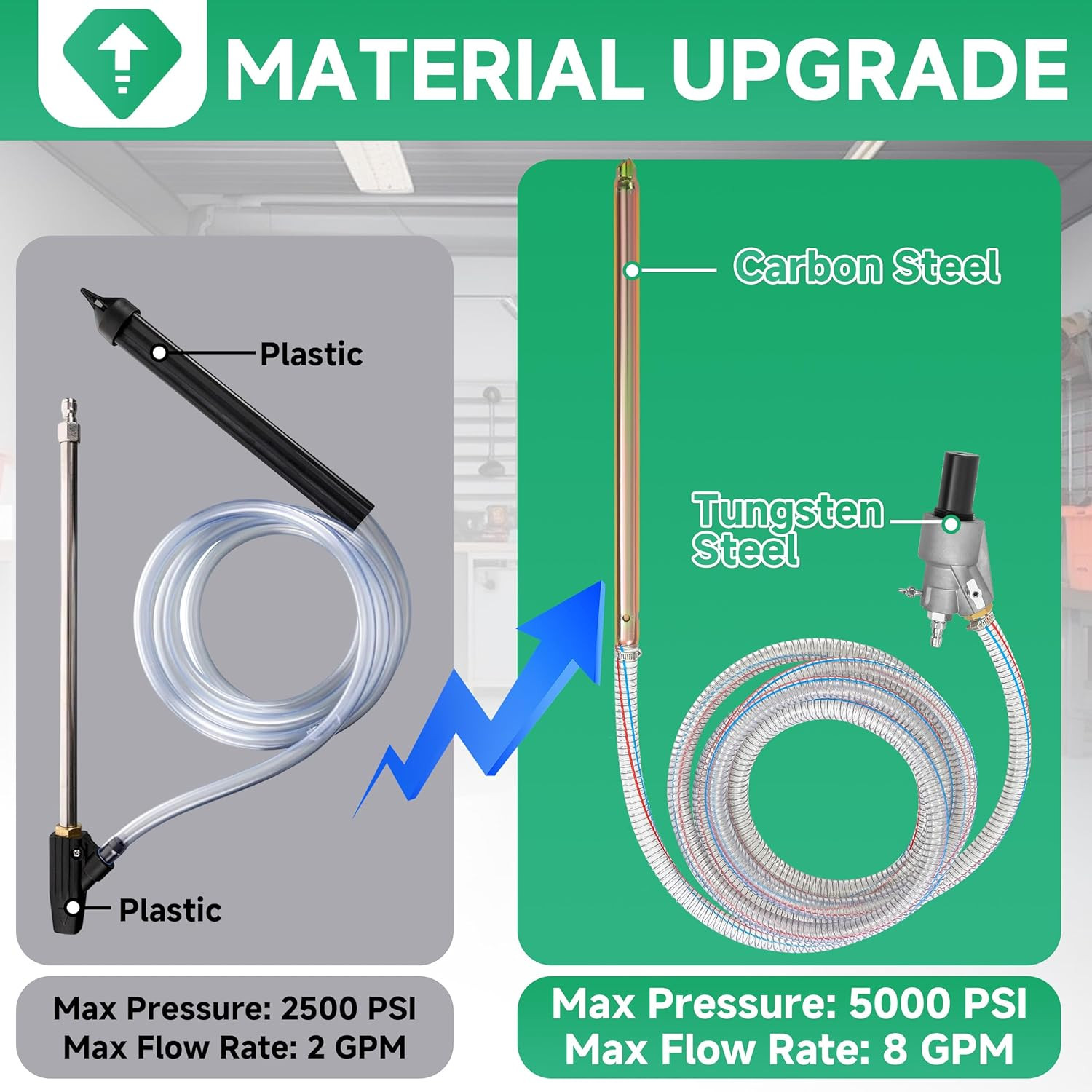 Pressure Washer Sandblasting Kit, Wet Sand Blaster for Pressure Washer with 18 F
