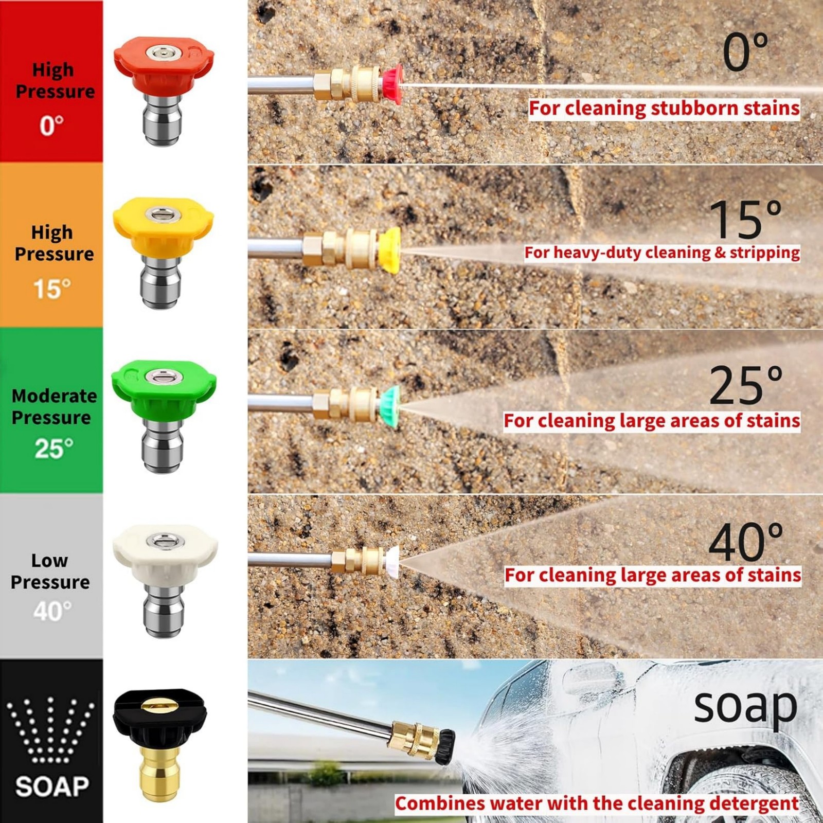 High-Pressure Spray Gun M22x14 Thread Safety Lock Trigger 0.44kg