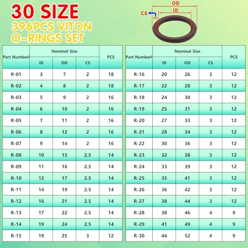 396PCS Metric Viton O-Ring Kit, 30 Sizes Viton O Rings Assortment, Shore 75A