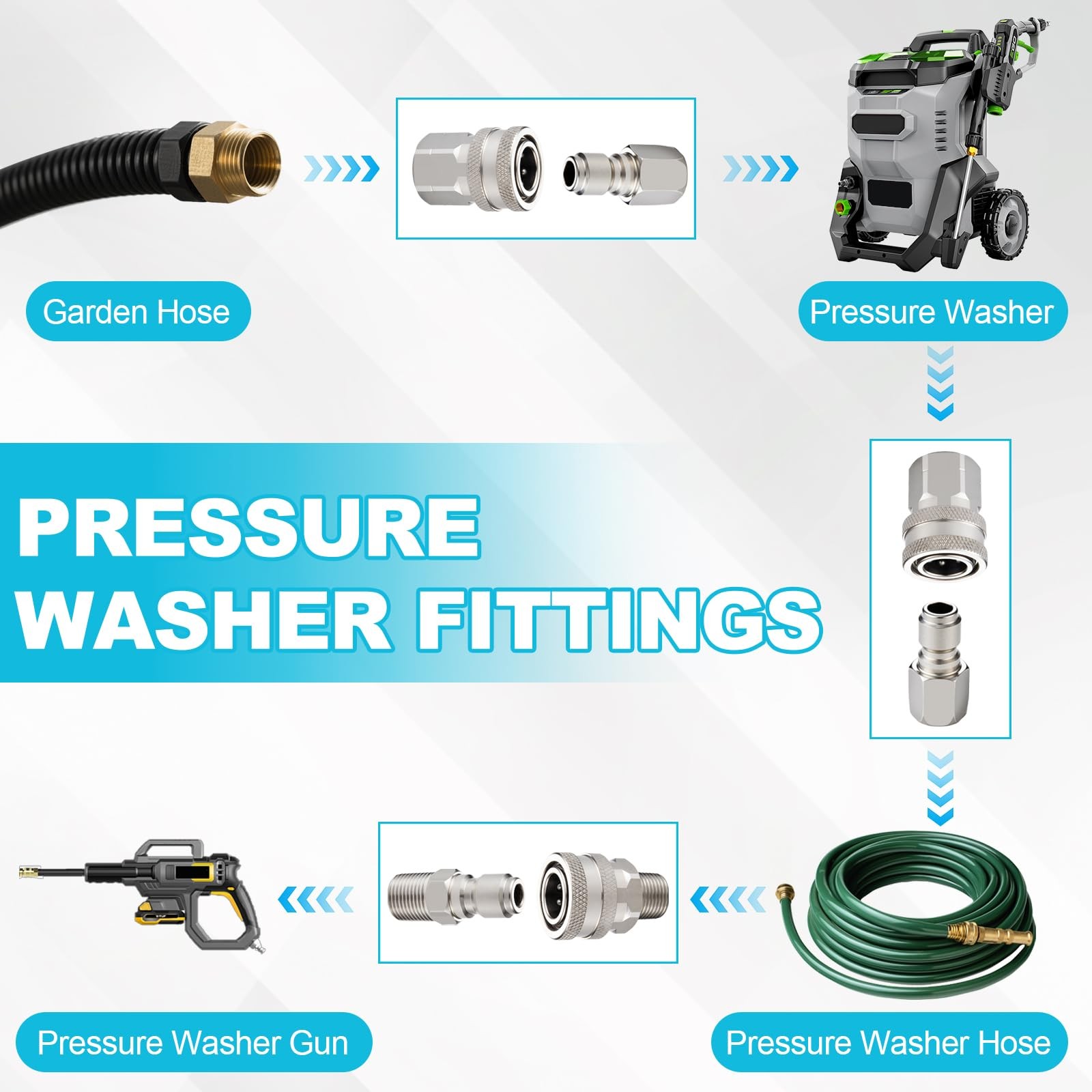 4 PCS 3/8 Inch NPT Female Male Pressure Washer Quick Connect Adapter Hose