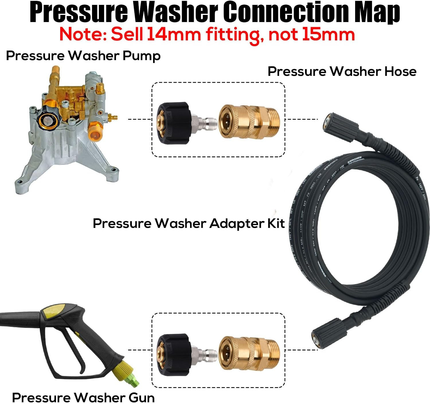 Pressure Washer Adapter Set – M22 to 1/4″ Quick Connect Fittings 2Pcs