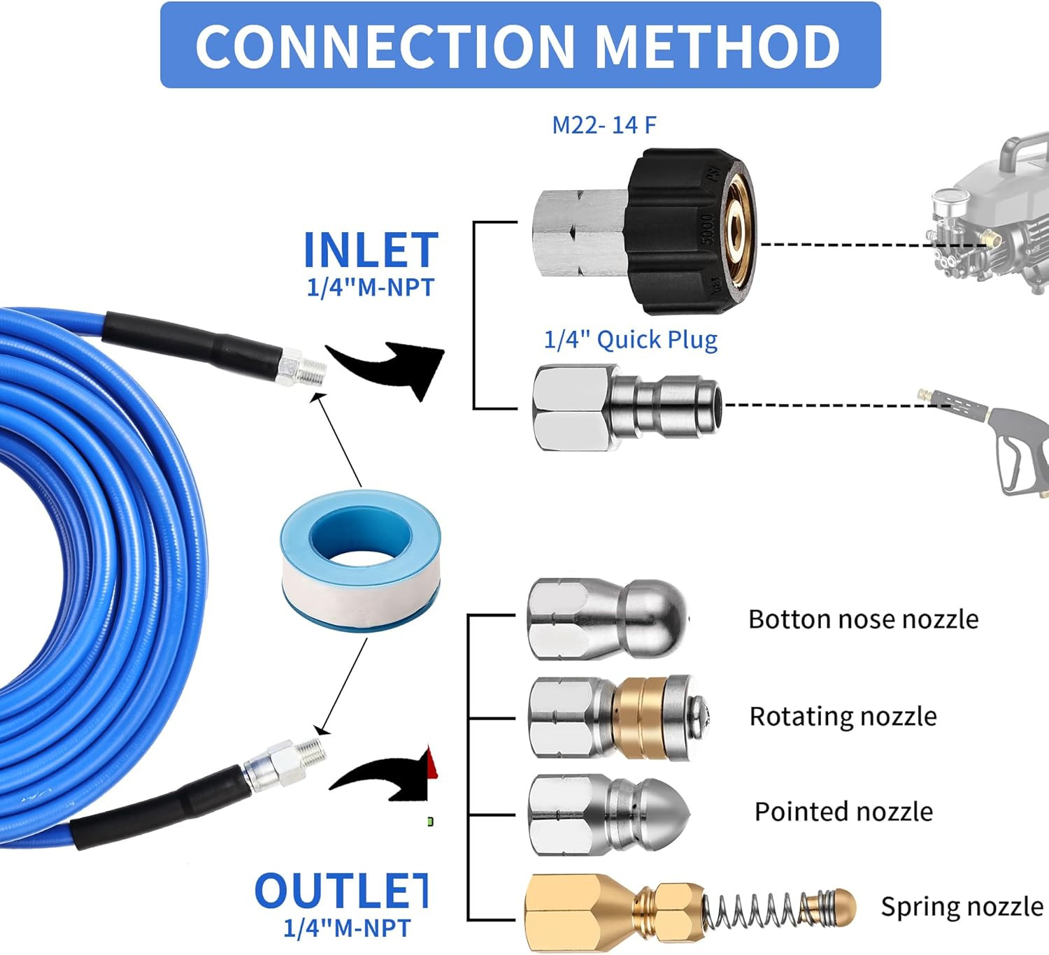 Pressure Washer Sewer Jetter Kit – 100Ft X1/4″ Hydro Drain Jetter Cleaner Hose,
