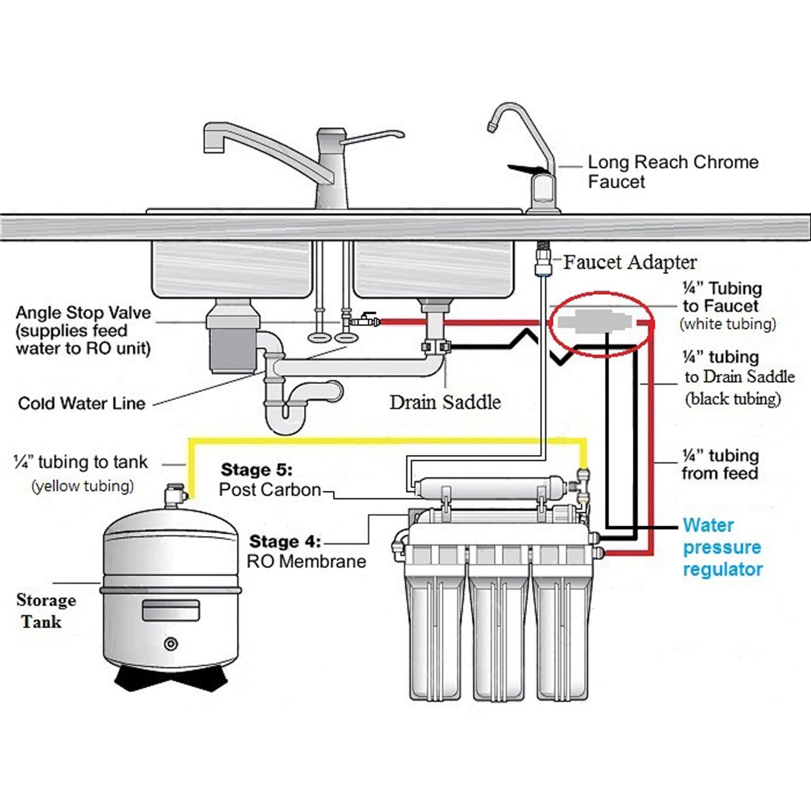 Quick Connect Pressure Regulator. 3/8″ QC. 60 PSI. Certified by NSF.