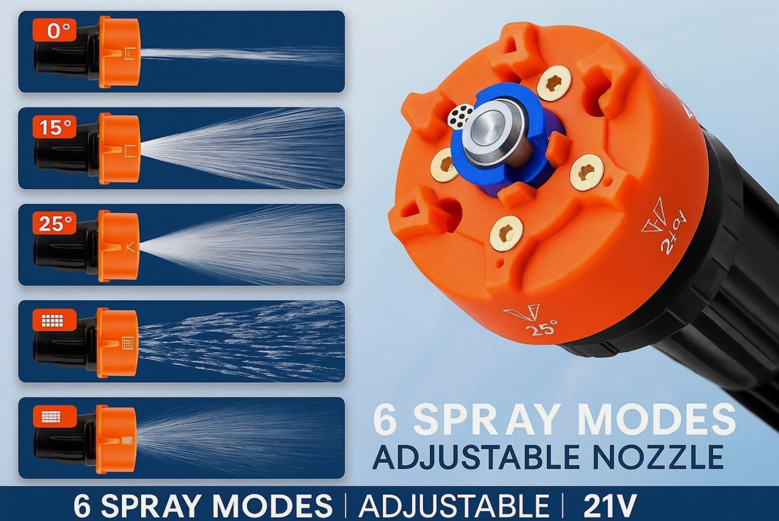 Cordless Pressure Washer Gun 21V 3.0ah RB-005 652Psi/4.5mpa (1 Battery).