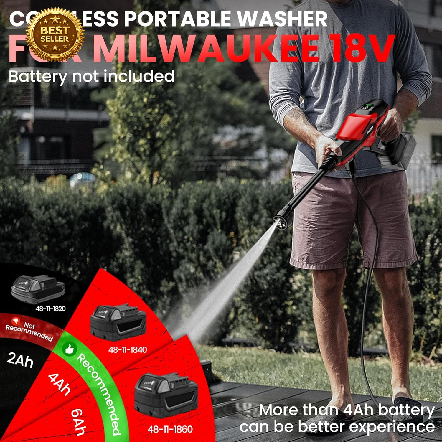 Cordless Portable Cleaning Tool for Milwaukee 18V Battery, 800 PSI Handheld Clea