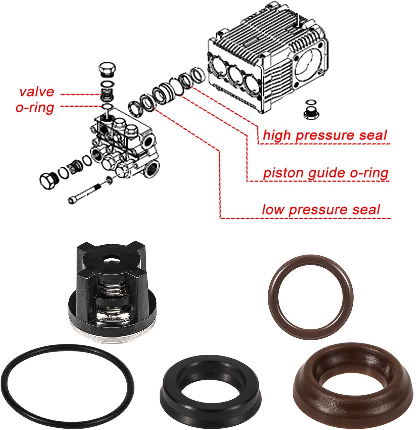 AR1828 Check Valve Kit & AR1857 Packing Kit for Annovi Reverberi Pressure Pumps