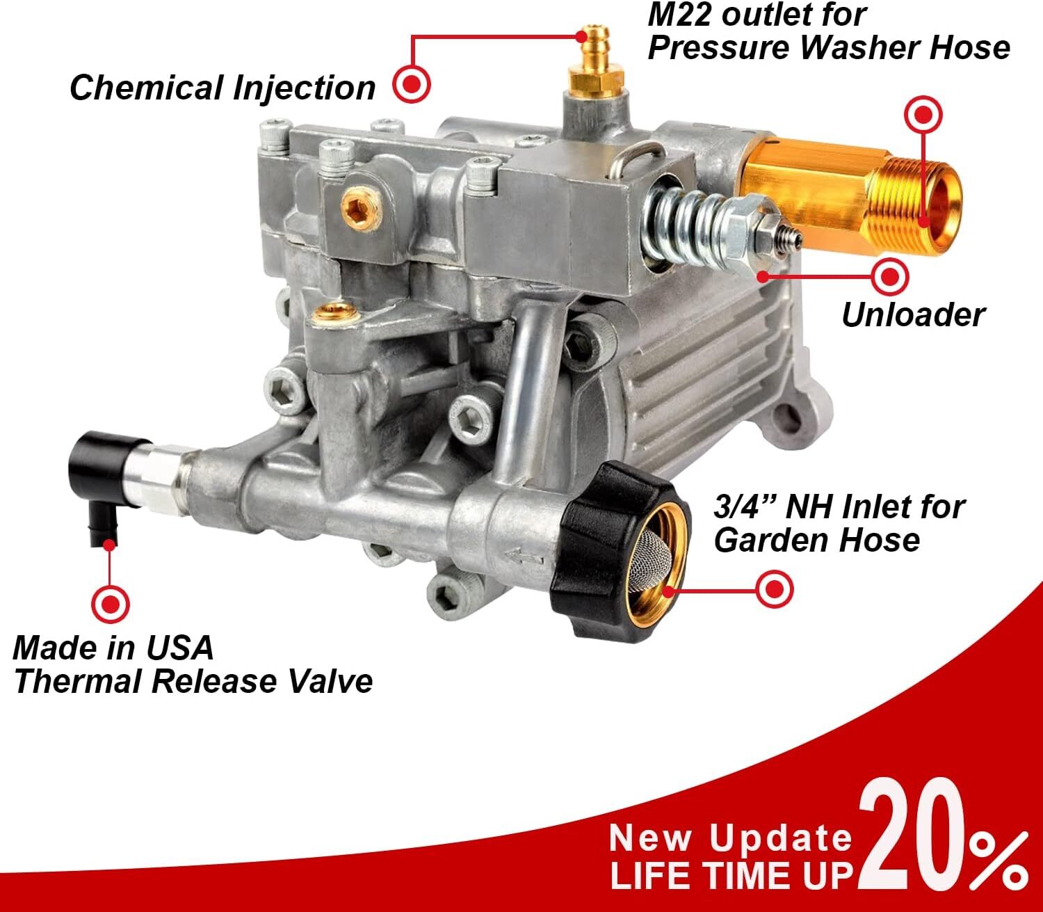 Pressure Power Washer Pump 3/4″ Shaft Horizontal replacement 3400 PSI 2.5 GPM