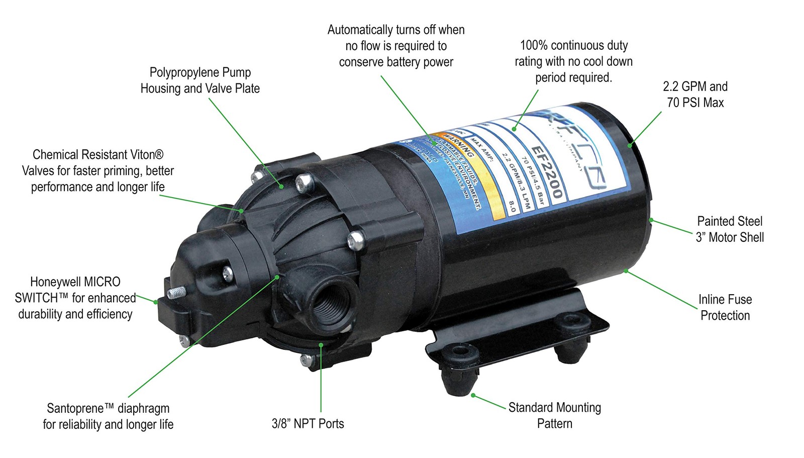 Everflo 12V OnDemand Diaphragm Sprayer Pump 2.2GPM, 70 PSI, 3/8″ FNPT Ports