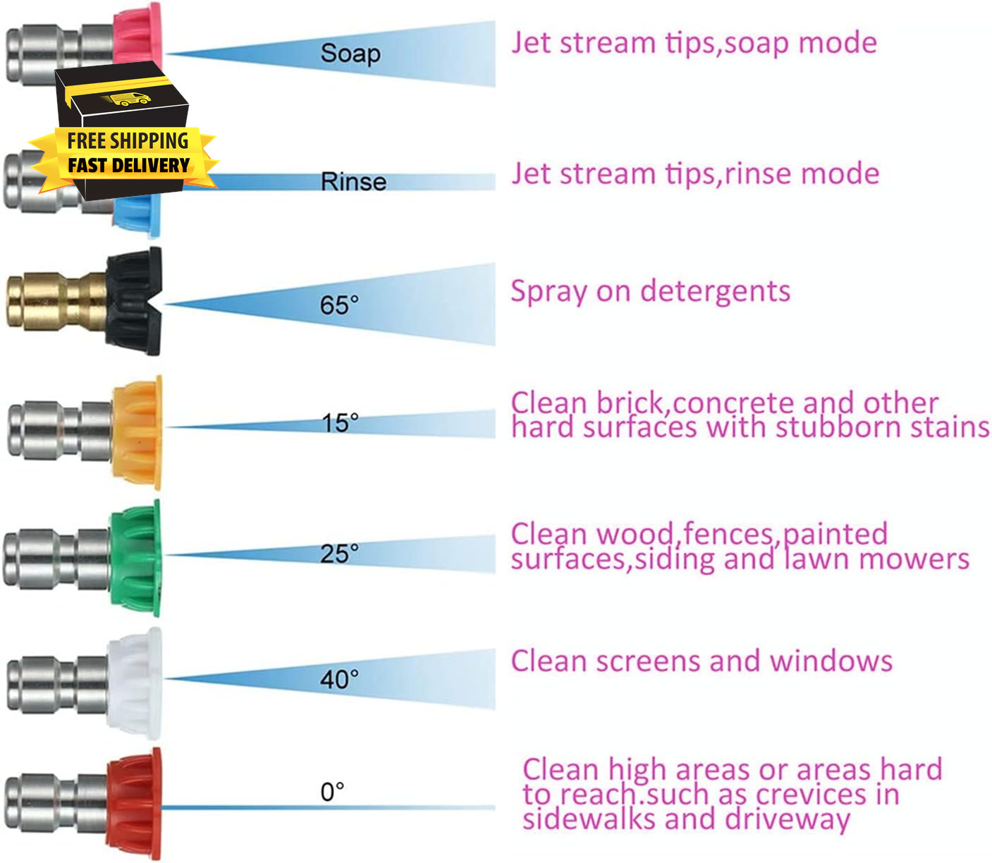 7 Pack Pressure Washer Spray Nozzle Tips Multiple Degrees, 14Inch Quick Connect,
