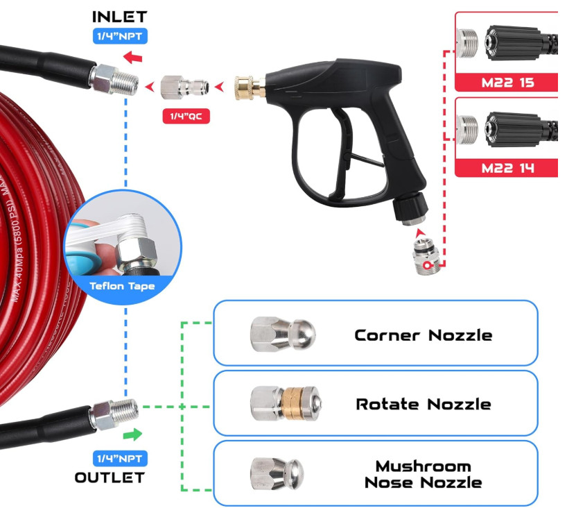 Kit limpieza tuberías 50 FT con boquillas jetter y accesorios presión